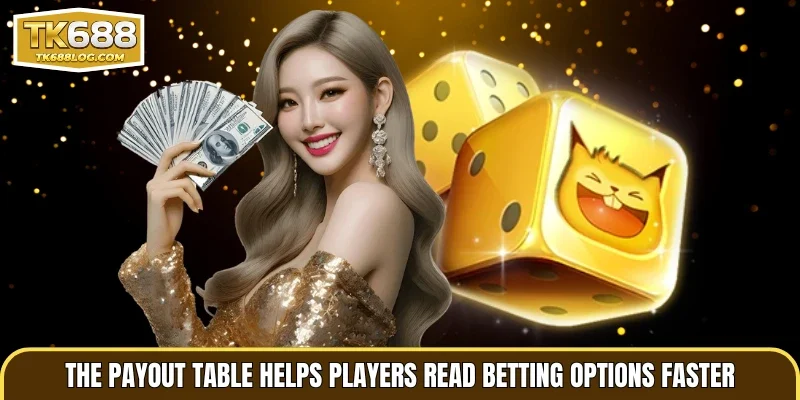The payout table helps players read betting options faster